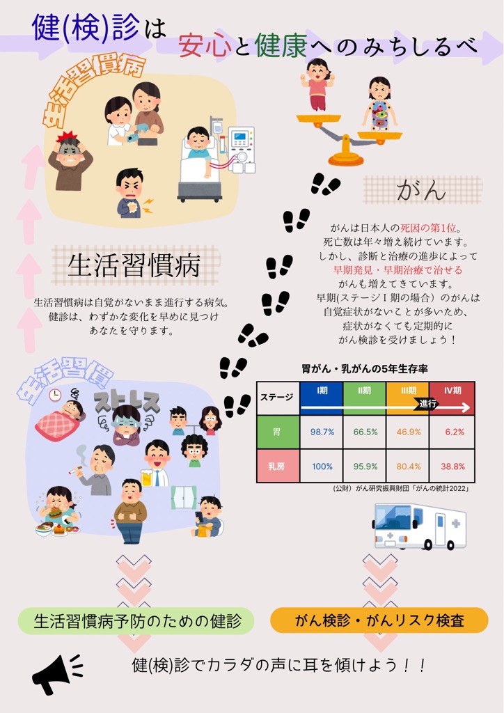 健(検)診は安心と健康へのみちしるべ (1)