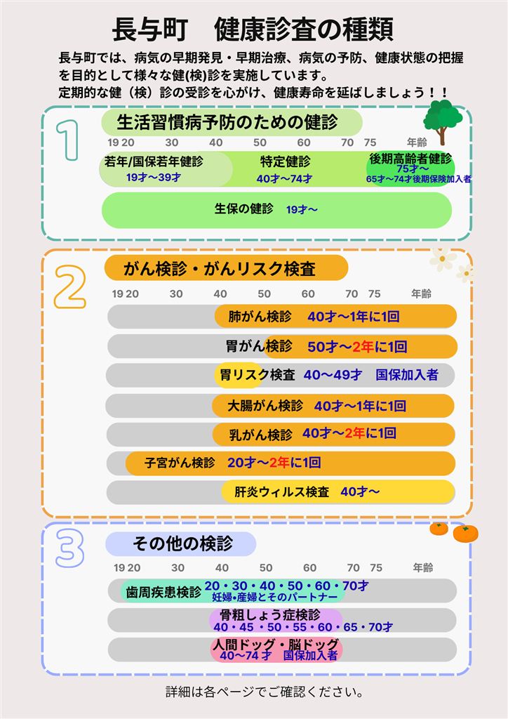 健康診査の種類