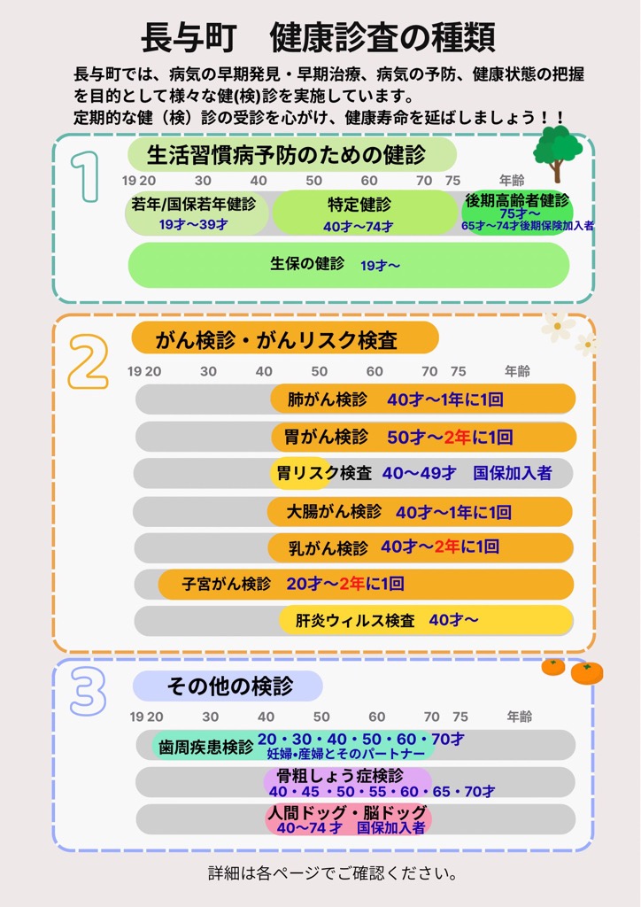 健康診査の種類 (1)