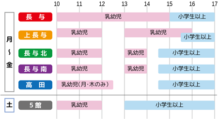 利用時間(通常期-2024年度)