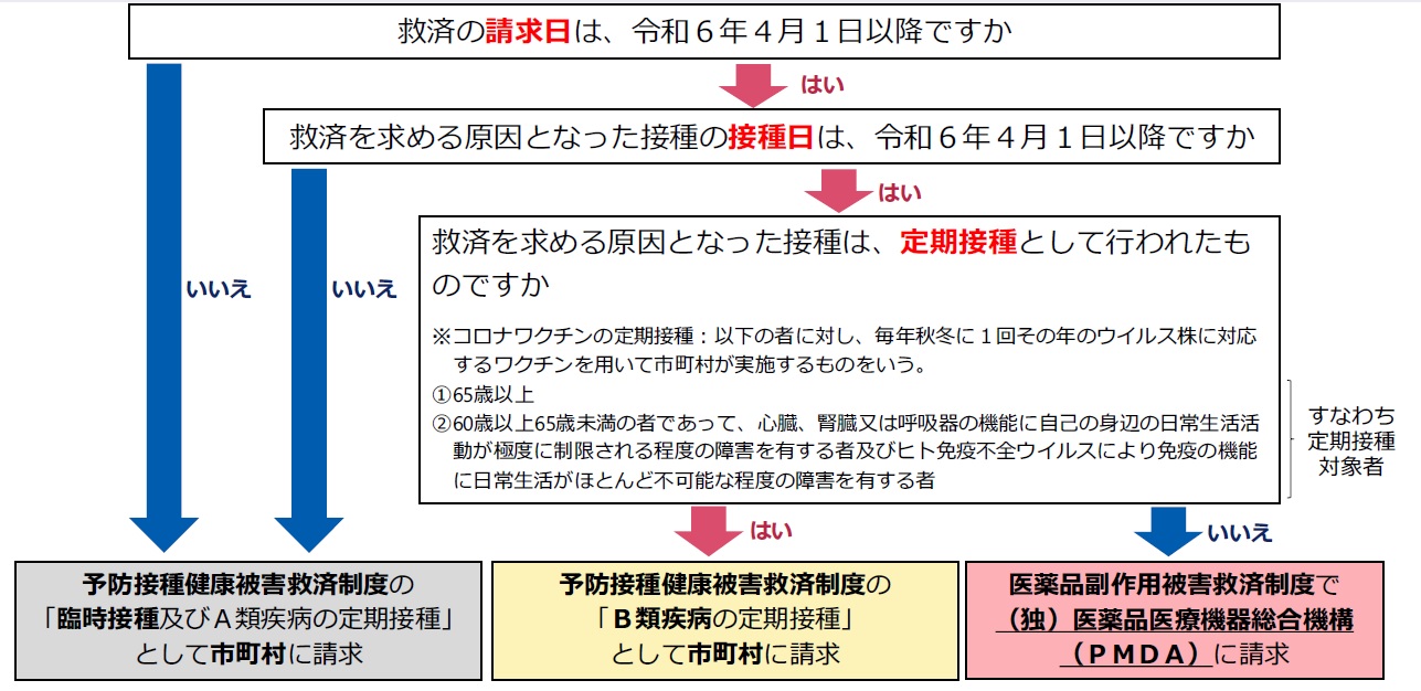 別添1