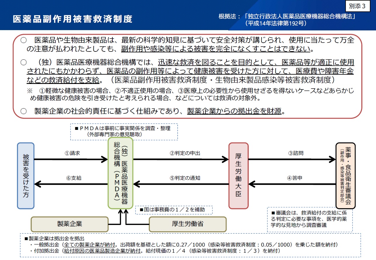 別添3