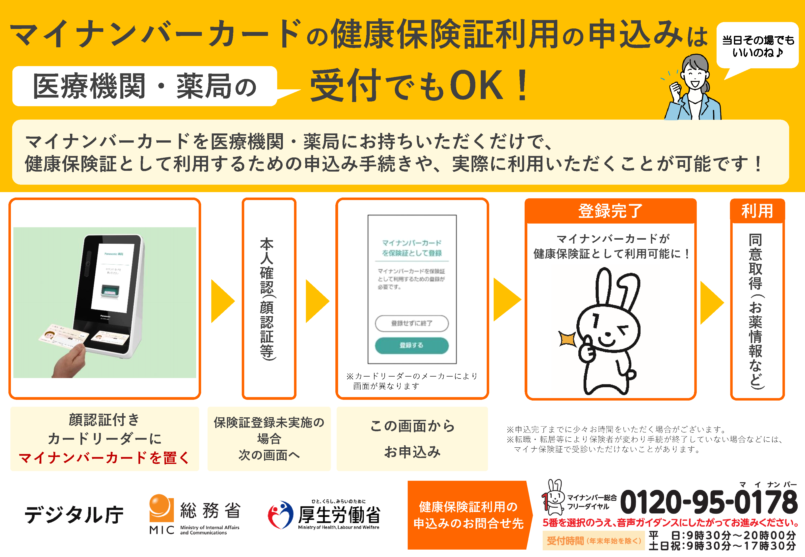 顔認証付きカードリーダーでの利用登録方法