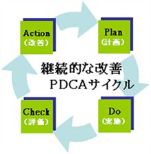 PDCAサイクル2