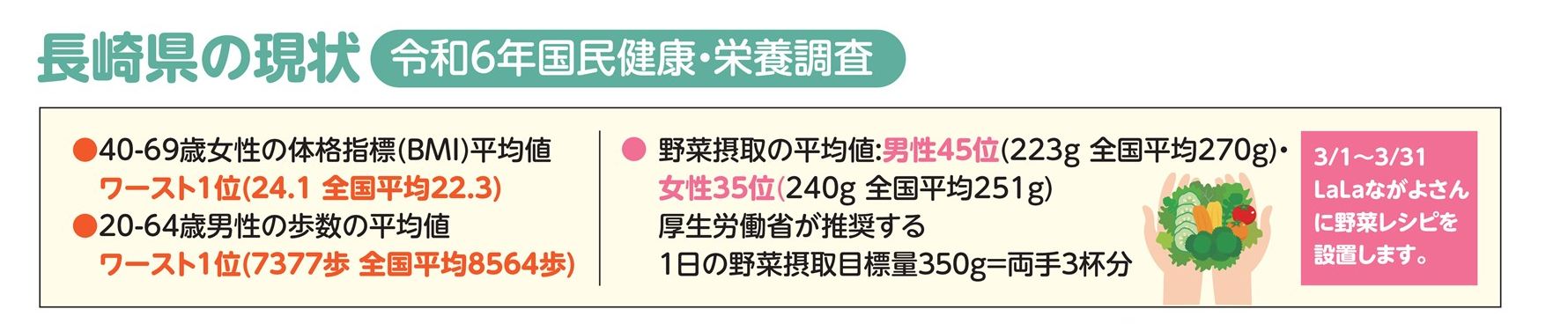 R7チラシ長崎県現状