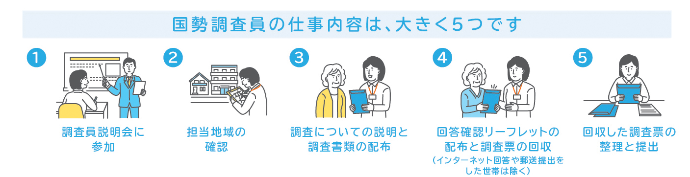 仕事の内容