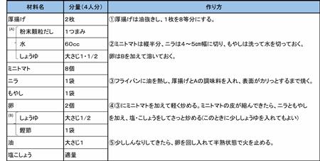 厚揚げのチャンプルーレシピ