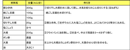 切干大根ハンバーグレシピ