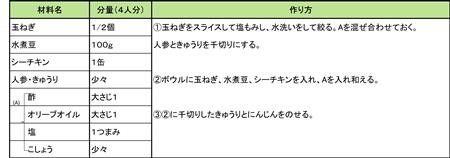 豆と玉ねぎのサラダレシピ
