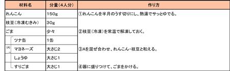 れんこんサラダレシピ