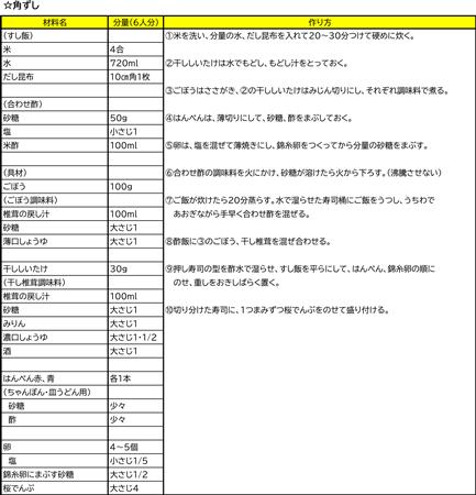 角ずしレシピ