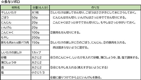 長与ソボロレシピ