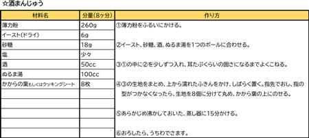 酒まんじゅうレシピ