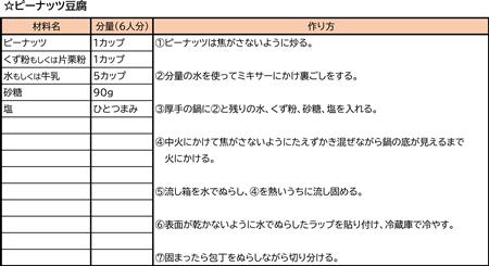 ピーナッツ豆腐レシピ