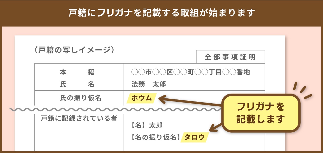 戸籍に振り仮名を記載する取組みが始まります