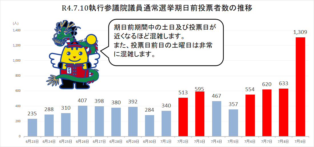 東京選挙管理委員会とコラボ！投票所での新型コロナウイルス感染症対策の紹介動画を公開！｜ニュース｜鷹の爪.jp｜鷹の爪団公式ポータルサイト