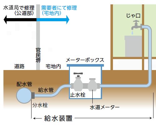 漏水時の修理範囲