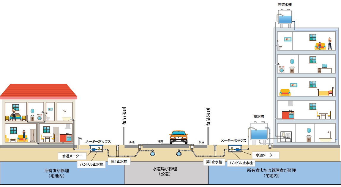 官民境界