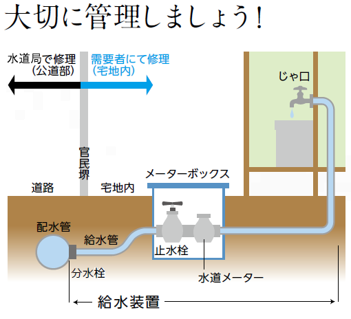 漏水時の修理範囲